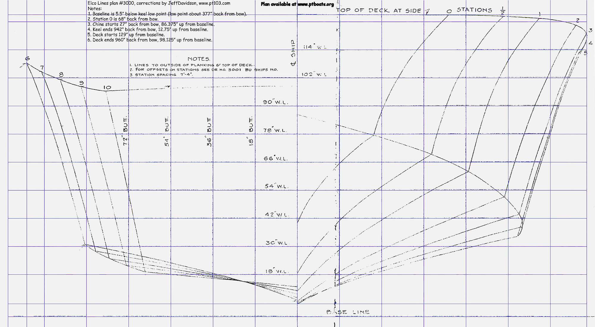 Guide Rc boat hull plans Niege