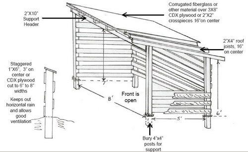 Firewood Wood Shed Plans Free