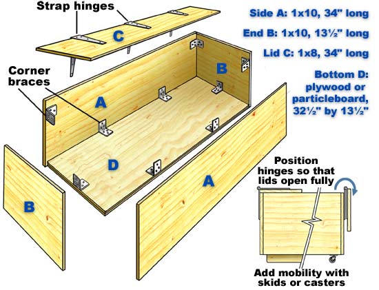 Instructions To Build A Wooden Toy Box Plans DIY Free 