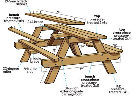 woodworking blueprints