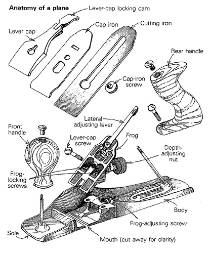 what is a hand plane