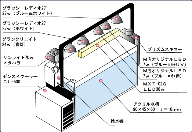 水槽システム図