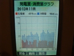 太陽光13/11発電売電グラフ
