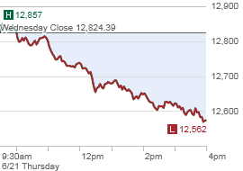 dow sell off 6.21.12