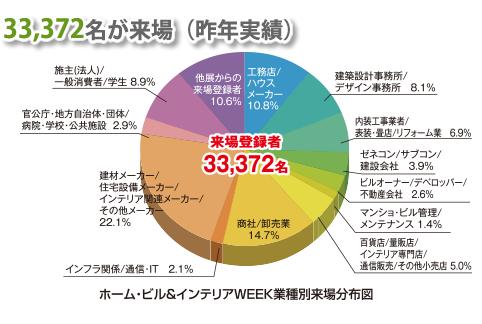 JAPANTEX来場分布図.JPG
