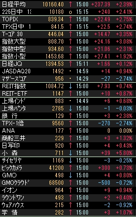 株価指数000485.JPG
