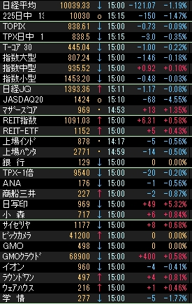 株価指数000490.JPG