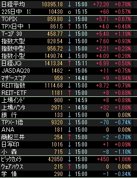株価指数000519.JPG