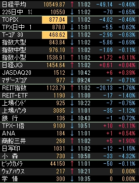株価指数000536.JPG
