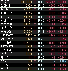 株価指数000578.JPG
