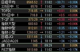 株価指数000192.JPG