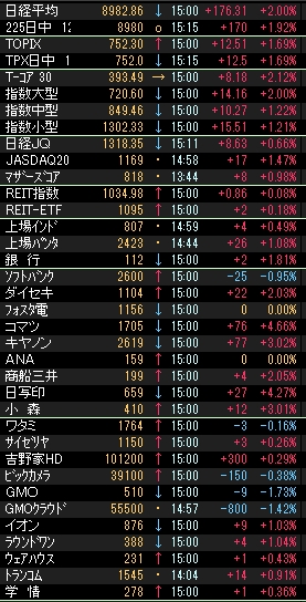 株価指数000218.JPG