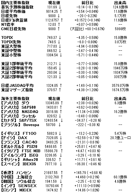 株価指数000236.JPG