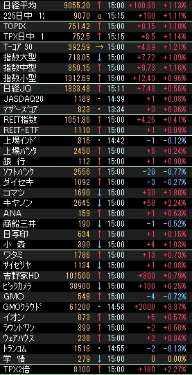 株価指数000250.JPG