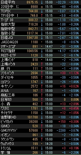株価指数000297.JPG