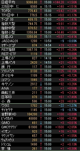 株価指数000365.JPG
