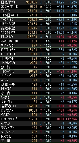 株価指数000383.JPG