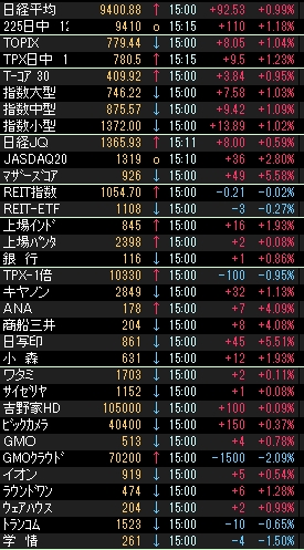 株価指数000388.JPG