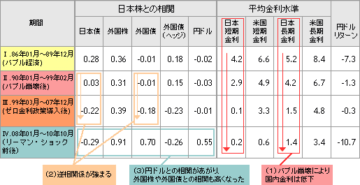 ref_nomura_unometakanome_pic_graph01.gif