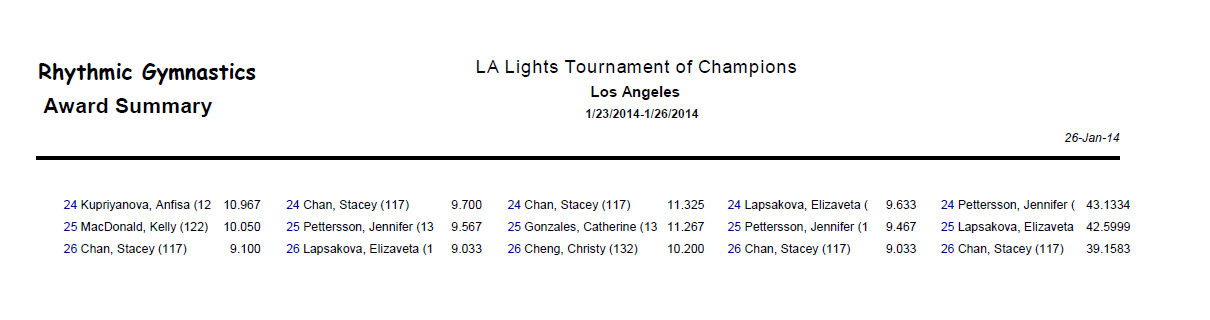 LA Lights 2014 - Results 02