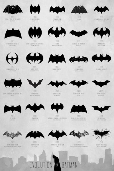batman-evolution-poster.jpg