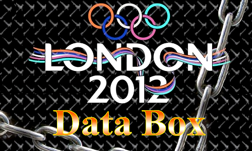 【企画】　ロンドンオリンピック2012速報　データボックス