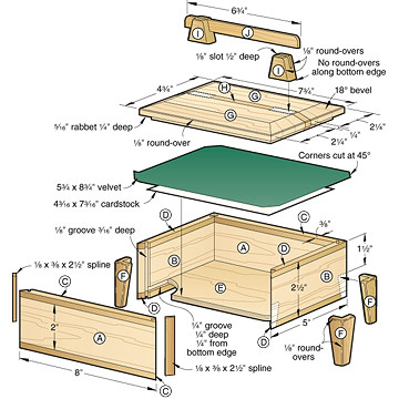 recipe box woodworking plans - easy diy woodworking